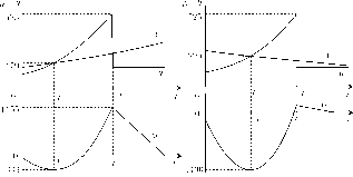 ��������� - ��������������