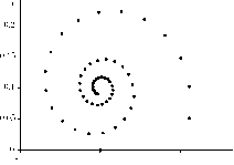 ��������� - ��������������