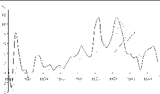 ��������� - ��������������