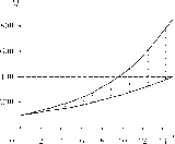 ��������� - ��������������