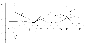 ��������� - ��������������