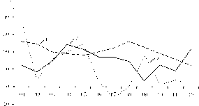 ��������� - ��������������