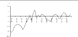 ��������� - ��������������