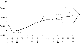 ��������� - ��������������