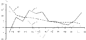 ��������� - ��������������