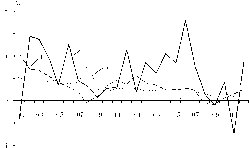 ��������� - ��������������