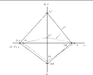 ��������� - ��������������