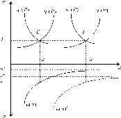 ��������� - ��������������