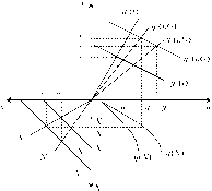 ��������� - ��������������