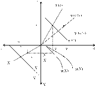 ��������� - ��������������