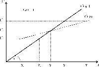 ��������� - ��������������