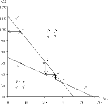 ��������� - ��������������