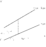 ��������� - ��������������