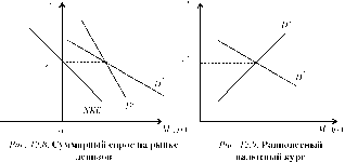 ��������� - ��������������