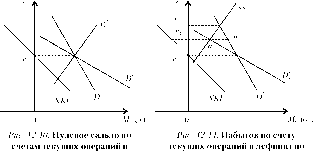 ��������� - ��������������