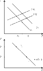 ��������� - ��������������