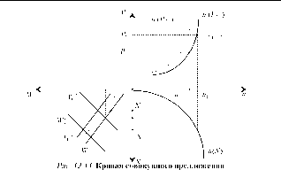 ��������� - ��������������