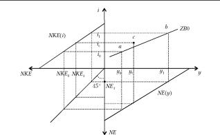 ��������� - ��������������