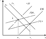 ��������� - ��������������