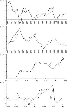 ��������� - ��������������