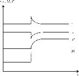 ��������� - ��������������