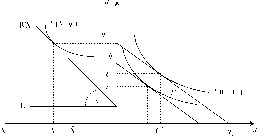 ��������� - ��������������