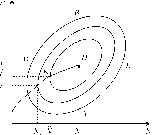 ��������� - ��������������