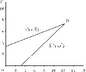 ��������� - ��������������