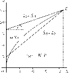 ��������� - ��������������