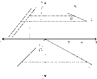 ��������� - ��������������