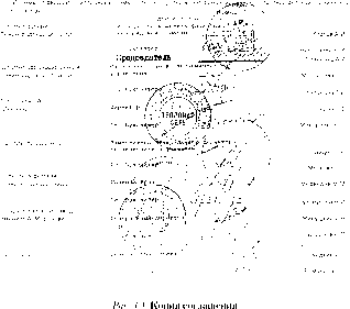 ��������� - ��������������