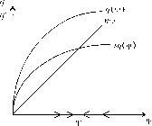 ��������� - ��������������