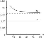 ��������� - ��������������