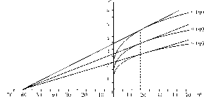 ��������� - ��������������