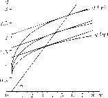 ��������� - ��������������