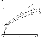 ��������� - ��������������