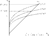 ��������� - ��������������