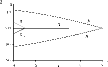 ��������� - ��������������