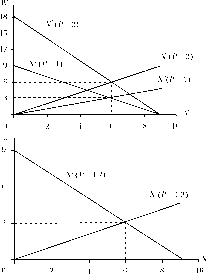 ��������� - ��������������