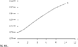 ��������� - ��������������