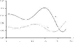 ��������� - ��������������