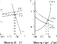 ��������� - ��������������