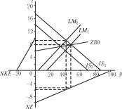 ��������� - ��������������