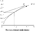 ��������� - ��������������