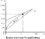 ��������� - ��������������