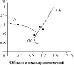 ��������� - ��������������