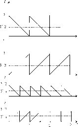 ��������� - ��������������