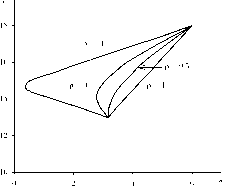 ��������� - ��������������