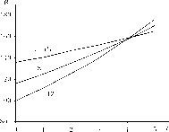 ��������� - ��������������