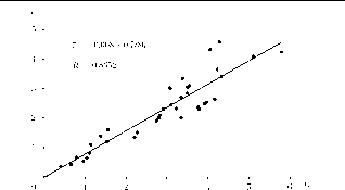 ��������� - ��������������